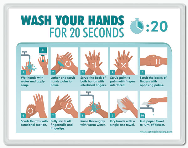 wash-hands-sign-free-yonwake